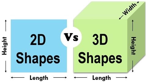 2D vs 3D CAD | INDUSDRAFT