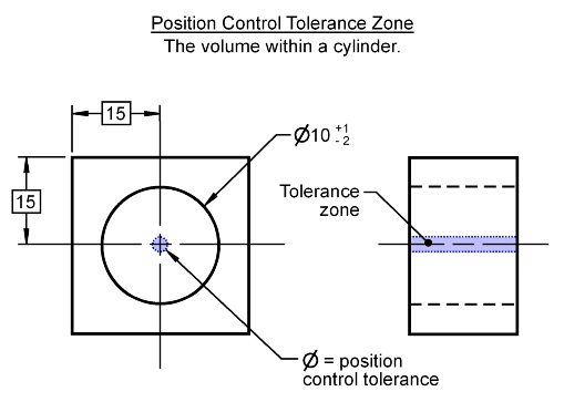 TOLERANCE ZONES IN GD&T | INDUSDRAFT
