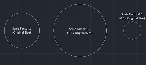 Technical step of scaling a scanned hand drawing to real-world dimensions using a reference scale in CAD.